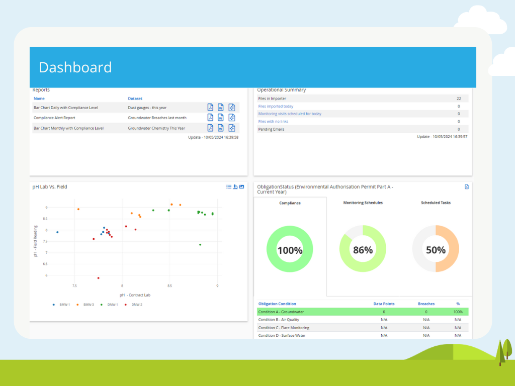 Reporting: dashboard