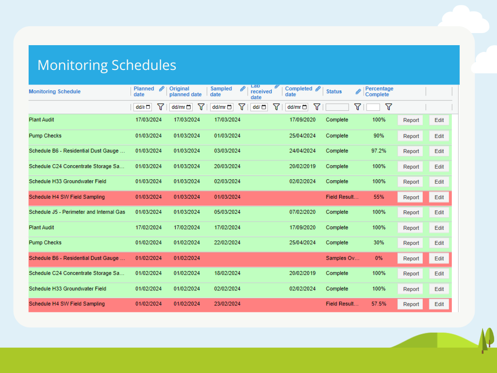 Monitoring scheduler