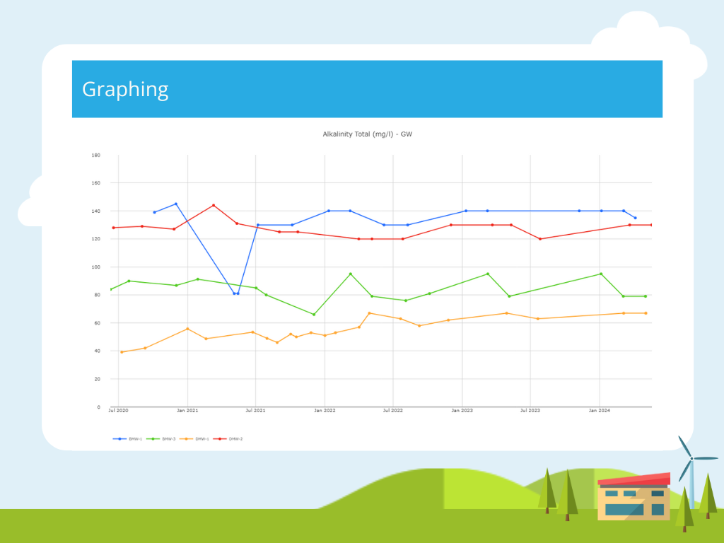 Graphing