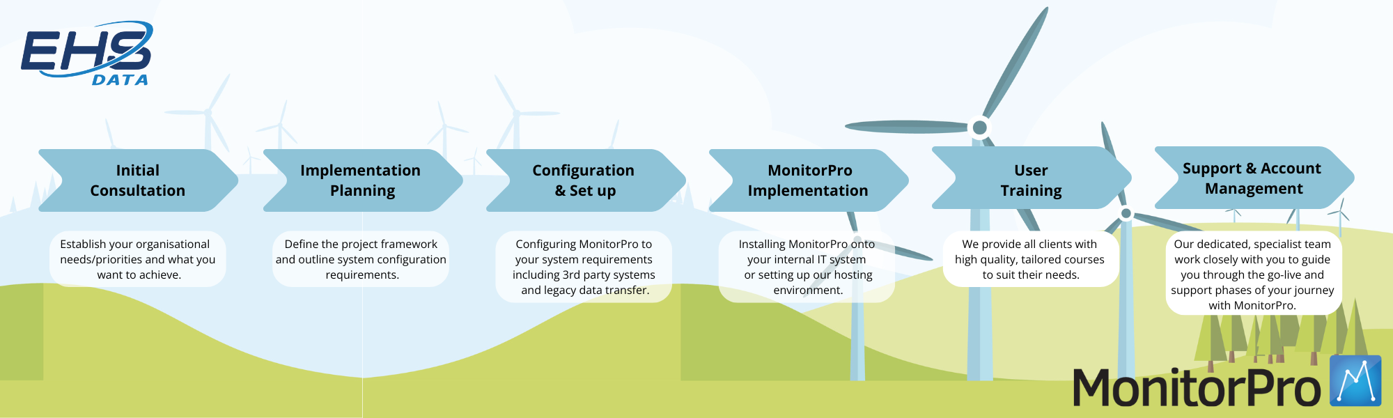 Implementation journey