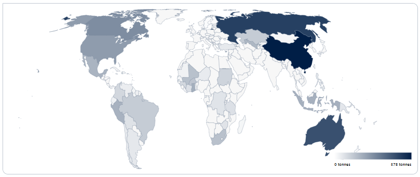 Gold mine distribution