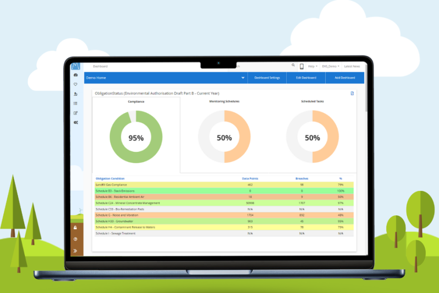 Achieve Environmental Obligations