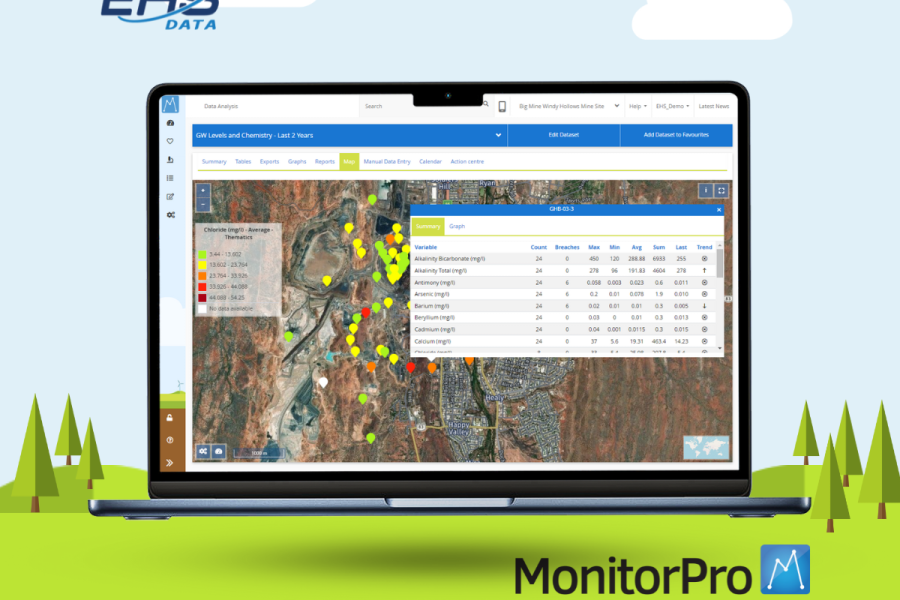 Environmental management with MonitorPro
