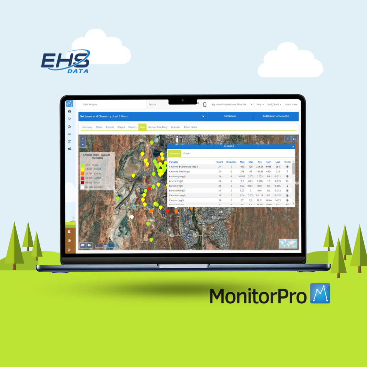 Environmental management with MonitorPro
